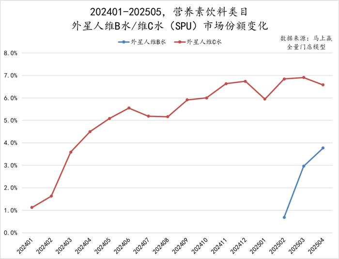 图片来源：马上赢品牌CT