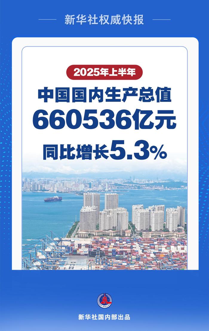 国家统计局：上半年中国经济同比增长5.3%
