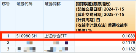 来源：Wind，2024/7/15-2025/7/15