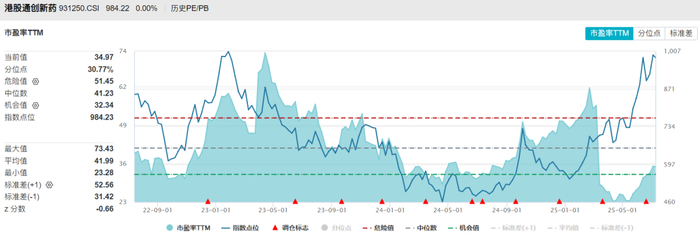 数据来源：Wind，截至日期：2022/07-2025/07