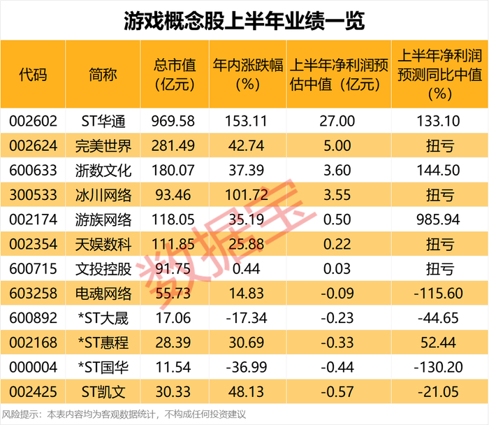 声明：数据宝所有资讯内容不构成投资建议，股市有风险，投资需谨慎。