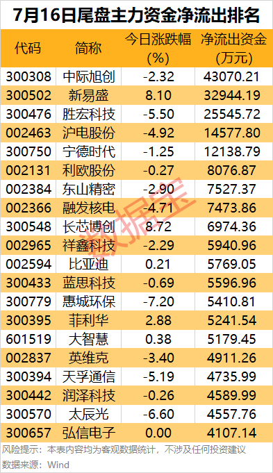 声明：数据宝所有资讯内容不构成投资建议，股市有风险，投资需谨慎。
