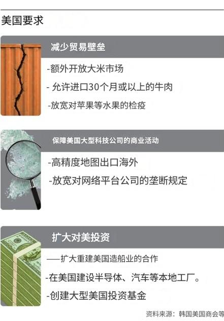 美方向韩国提出的多项要求&nbsp;《朝鲜日报》制图