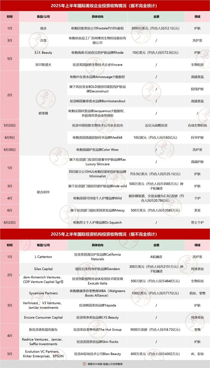 买买买，欧莱雅们“抢疯了”_财经头条