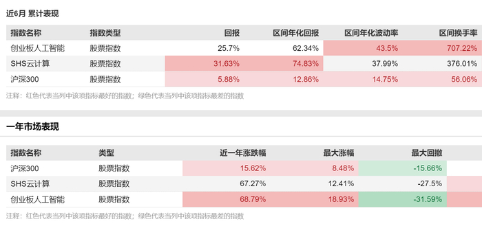 数据来源：Wind 截至：2025.07.16