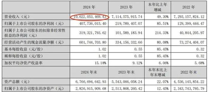 图源：三只松鼠2024年财报
