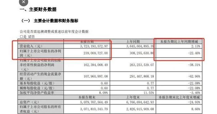 图源：三只松鼠2025年第一季度财报