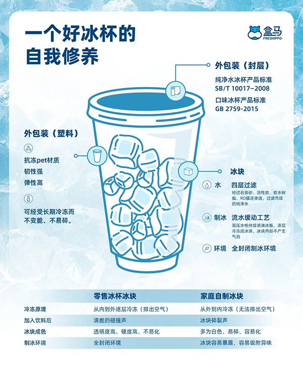 图片来源：盒马情报局