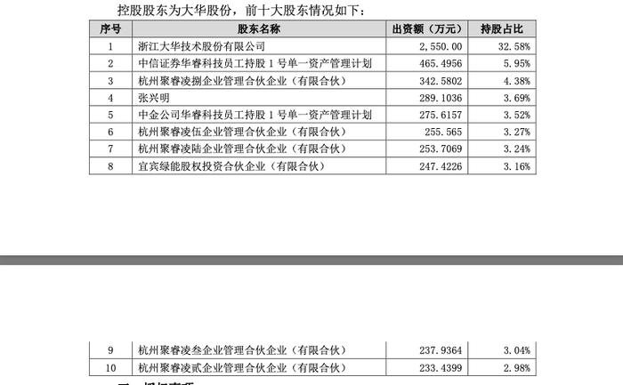 来源：大华股份公告
