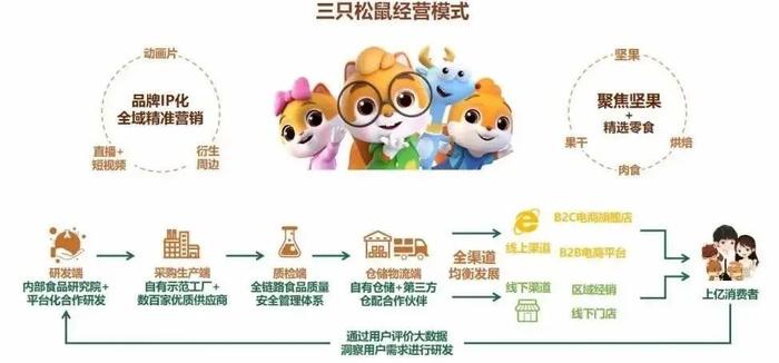 图源：三只松鼠