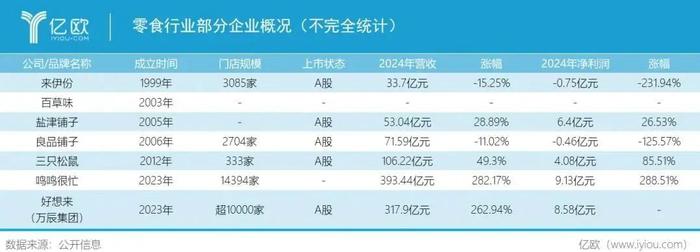 图源：亿欧