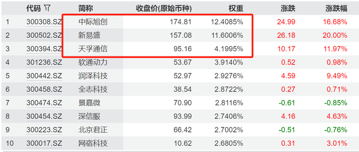 数据来源：Wind 截至：2025.07.16