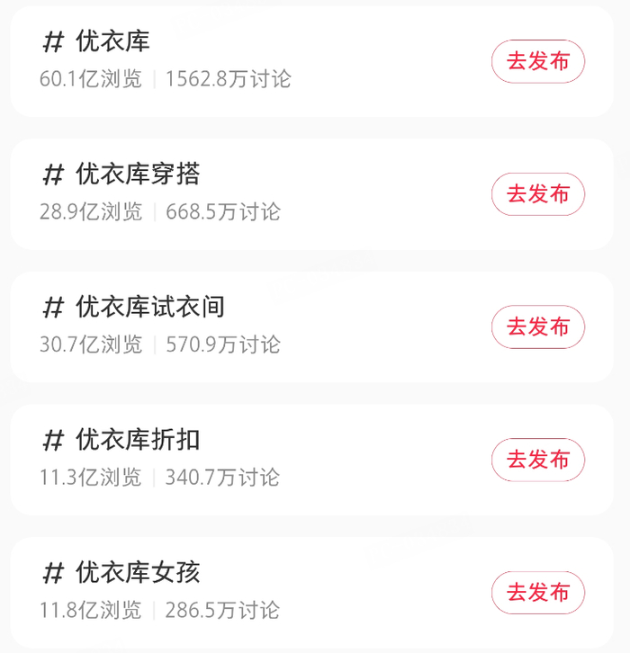 优衣库，小红书时尚穿搭领域不衰的热点/图源：小红书截图