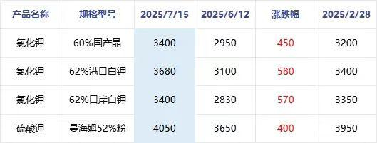 （图片来源：隆众资讯）