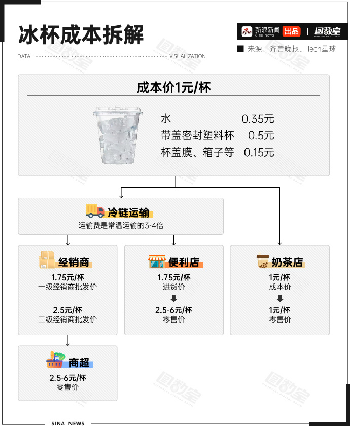 图片来源：新浪