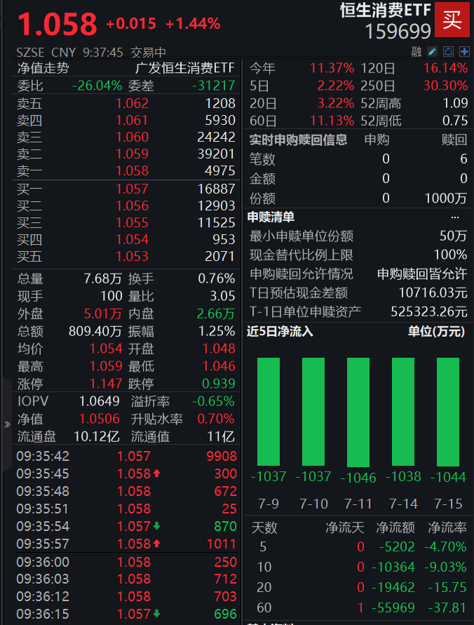 图片来源：Wind