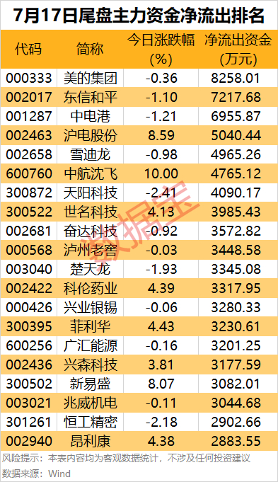 声明：数据宝所有资讯内容不构成投资建议，股市有风险，投资需谨慎。