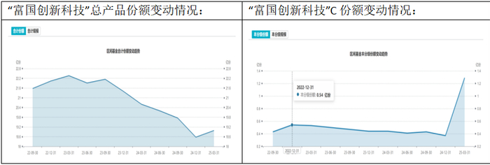 数据来源：wind、机构之家整理