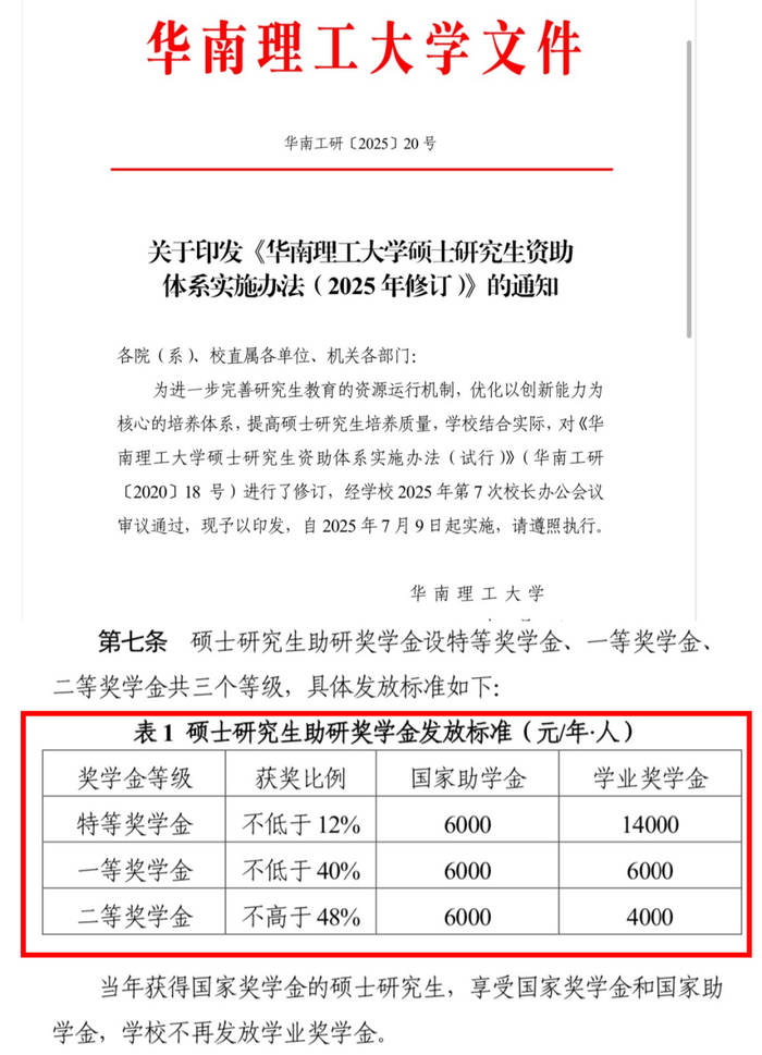 华南理工大学推出硕士研究生奖学金新规，分为三个等级进行发放。本文除特殊标注外均为受访者供图
