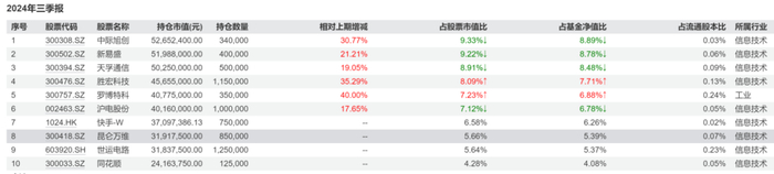 数据来源：wind、机构之家整理