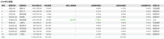 数据来源：wind、机构之家整理