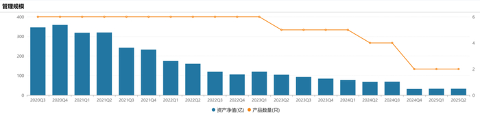 数据来源：wind、机构之家整理