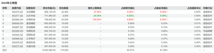数据来源：wind、机构之家整理