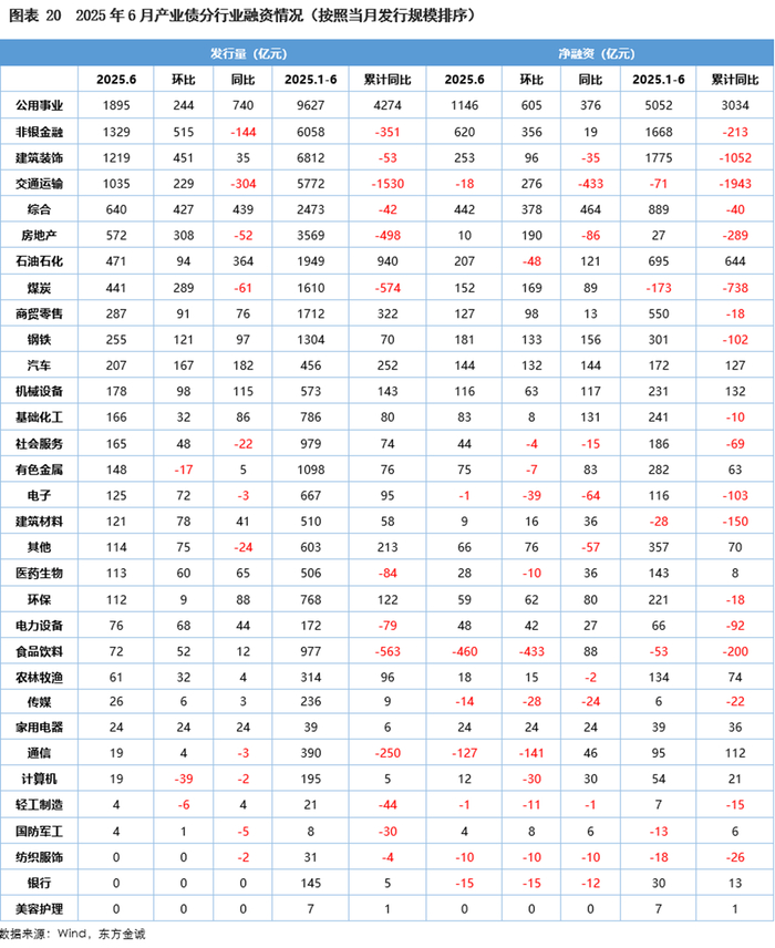 注：
