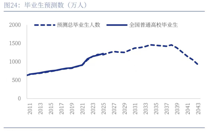 数据来源：wind、中国银河证券研究院