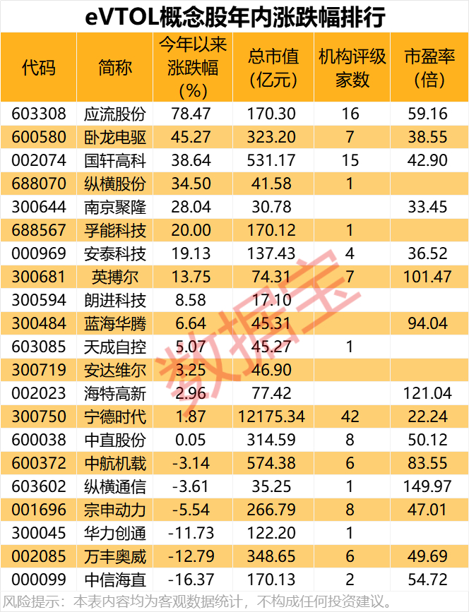 声明：数据宝所有资讯内容不构成投资建议，股市有风险，投资需谨慎。