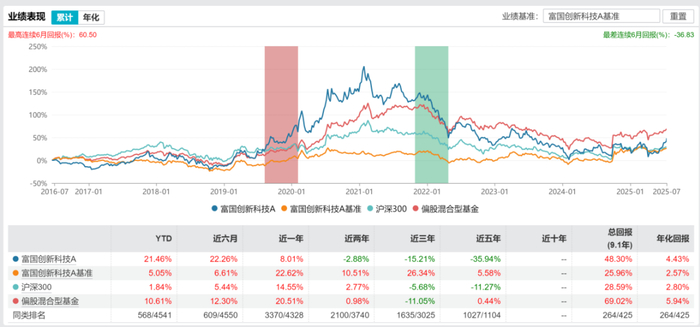 数据来源：wind、机构之家整理