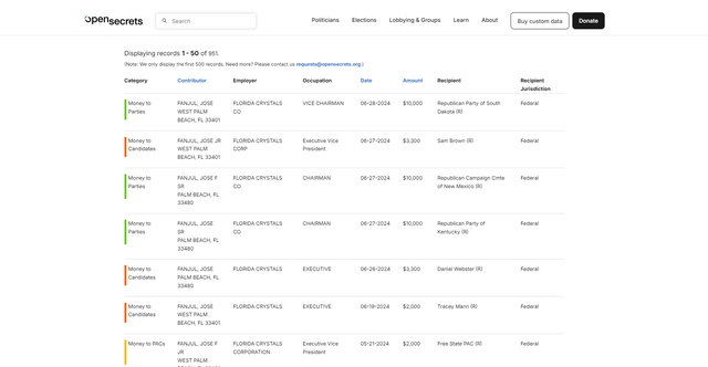 △OpenSecrets网站上凡胡尔家族的政治捐款记录页面