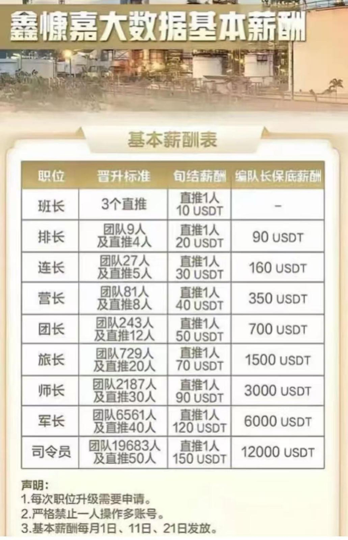 鑫慷嘉薪酬情况（图片来源：鑫慷嘉投资人）