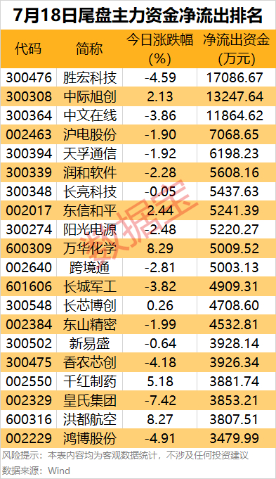 声明：数据宝所有资讯内容不构成投资建议，股市有风险，投资需谨慎。
