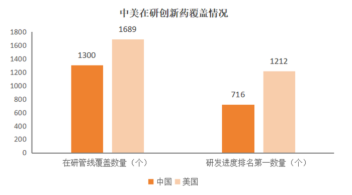 数据来源：医药魔方数据，麦肯锡数据