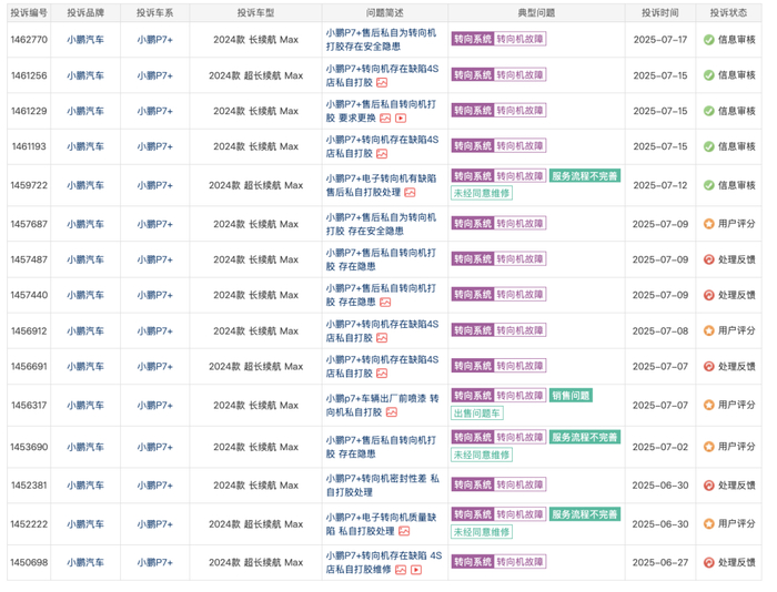 多名车主投诉小鹏汽车售后“私自打胶”