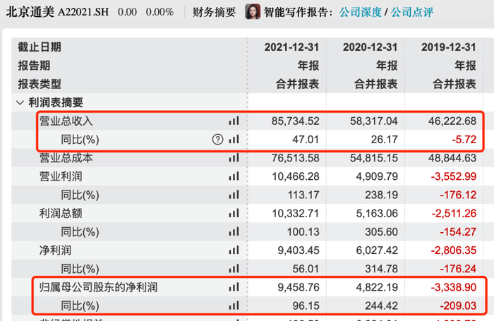 图 / Wind（单位：万元）