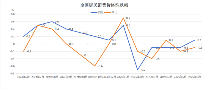 数据来源：国家统计局  制图：界面新闻