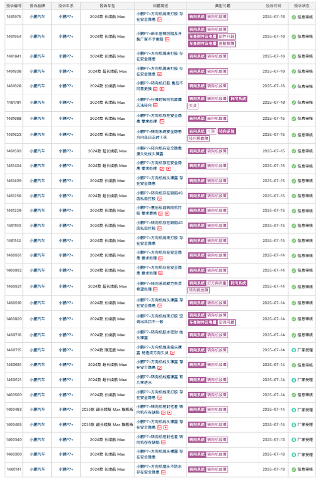 大量车主投诉小鹏P7+存在安全隐患 车质网截图 