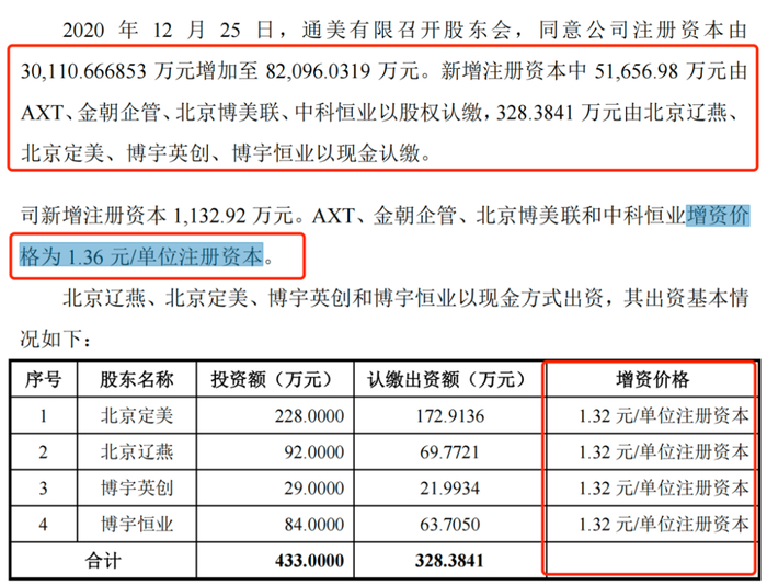 图 / 北京通美招股书
