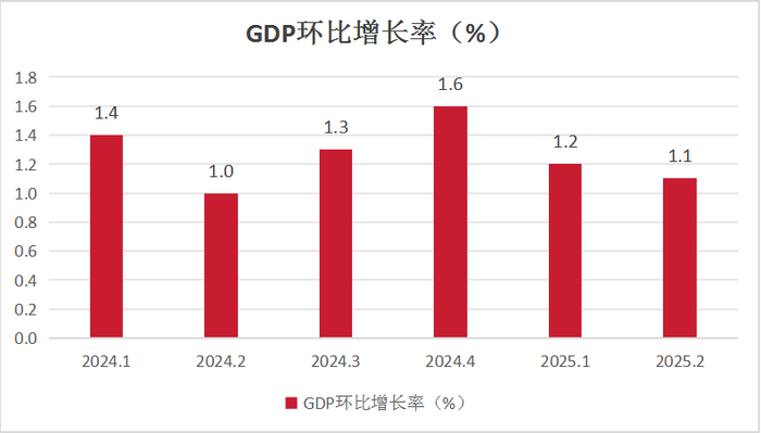 数据来源：国家统计局  制图：界面新闻
