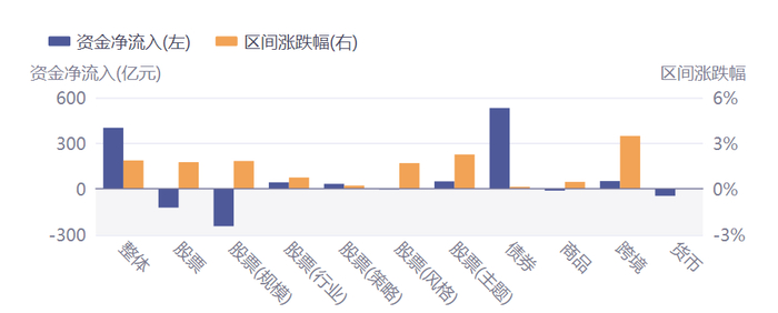 数据来源：Wind 截止：2025.7.14-2025.7.17