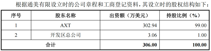 图 / 北京通美招股书