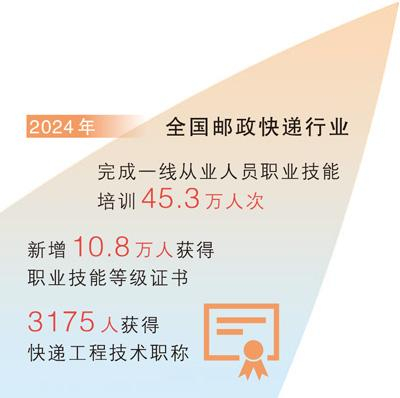 数据来源：国家邮政局
