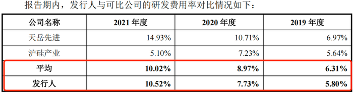 图 / 北京通美招股书