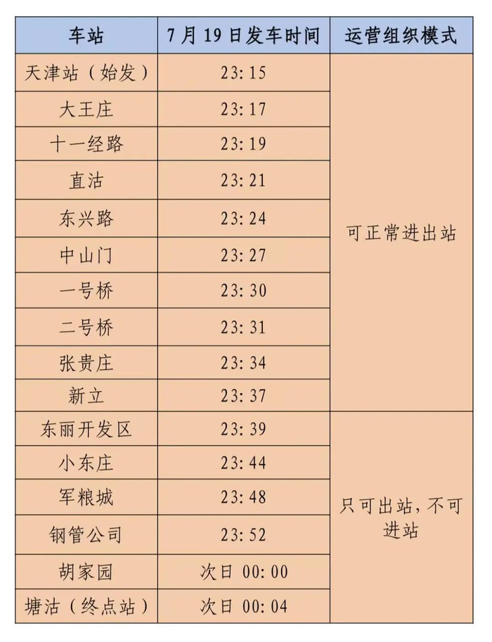 注：活动当日末班车具体时间，请以车站运营公告为准。