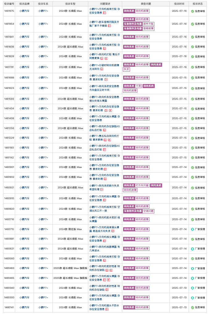 大量车主投诉小鹏P7+存在安全隐患