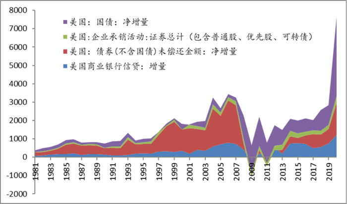 数据来源：中泰资管，