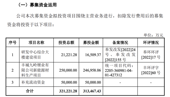 图源：《招股书》