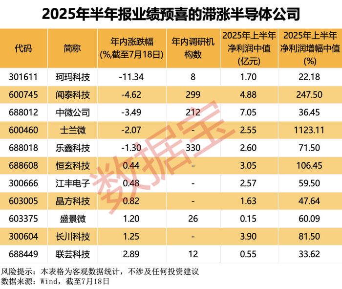 声明：数据宝所有资讯内容不构成投资建议，股市有风险，投资需谨慎。